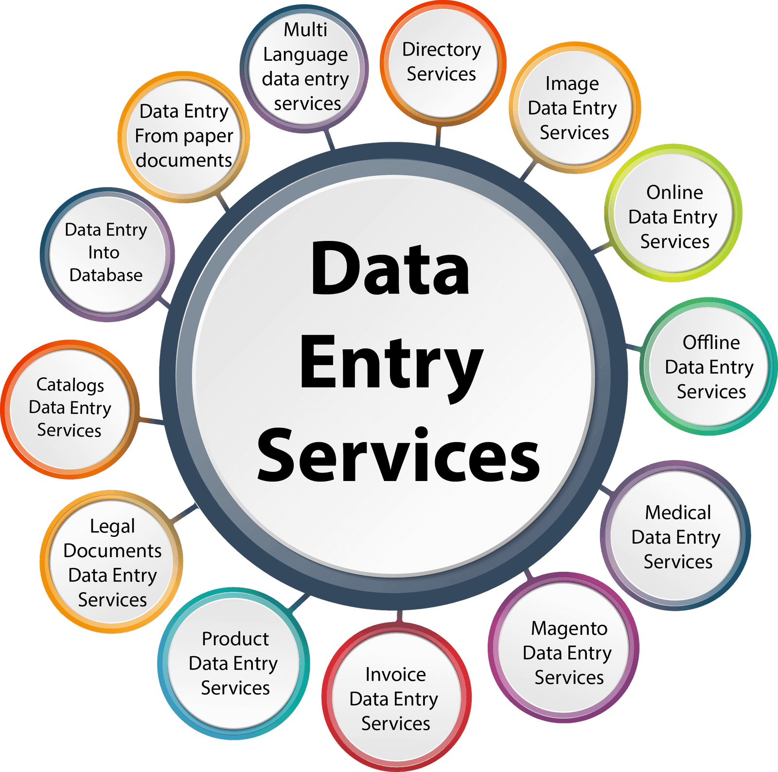 Data Entry Operator Course cover image